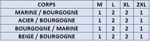 La répartition des tailles de PIKO PO 24 sera rapidement en ligne mais reste disponible sur demande.